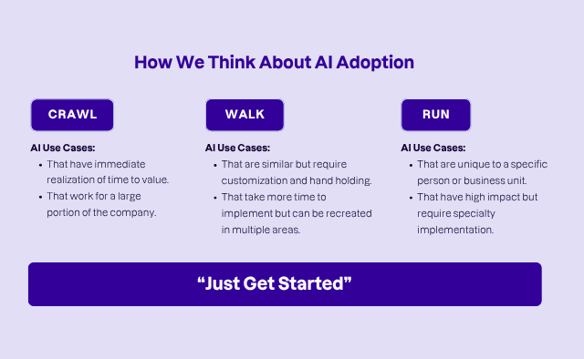 AI Adoption Process